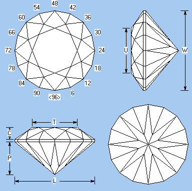 Old European Cut | Torraca Gemcutting